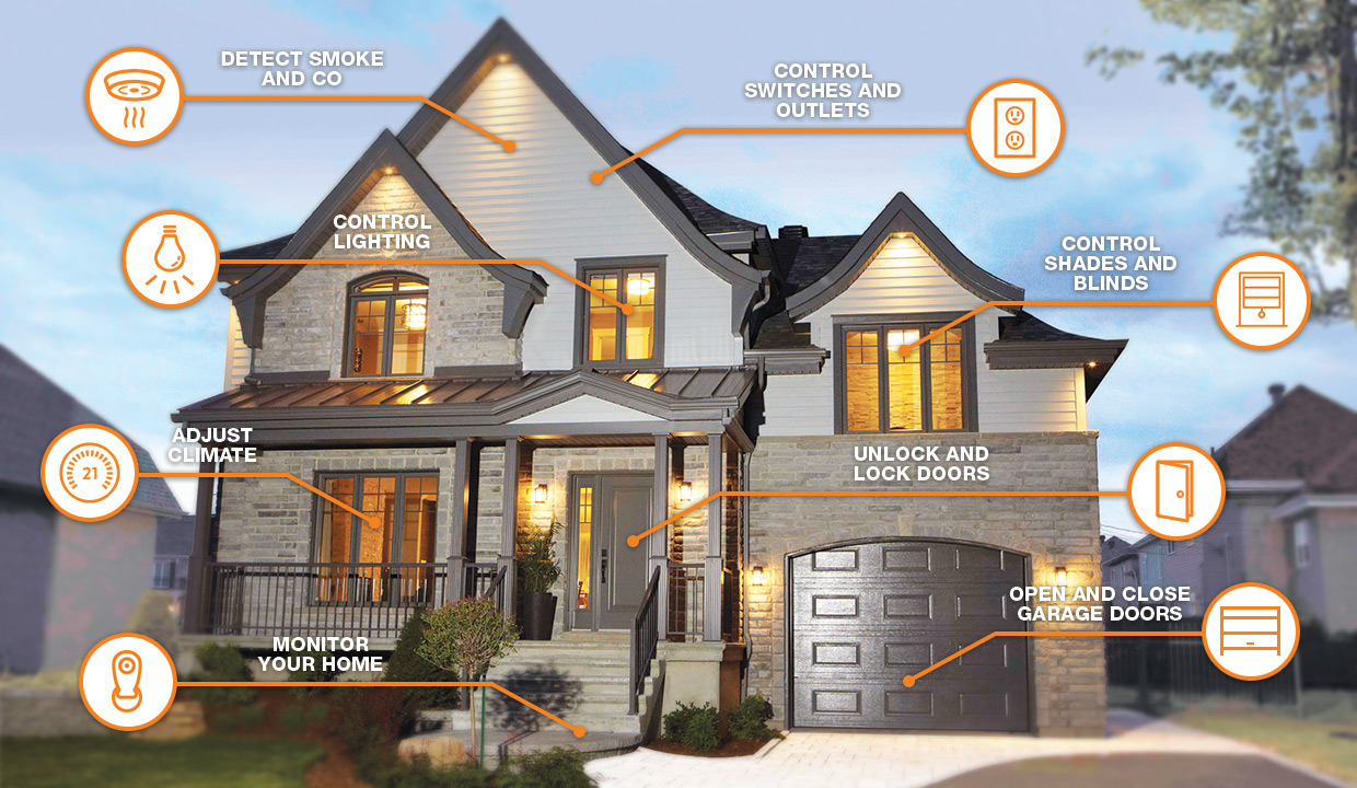 Smart Home